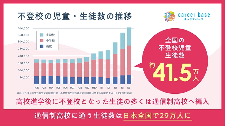 高校卒業後の社会的孤立を防ぐ | 18歳の未来をみんなで支えたい! 2枚目