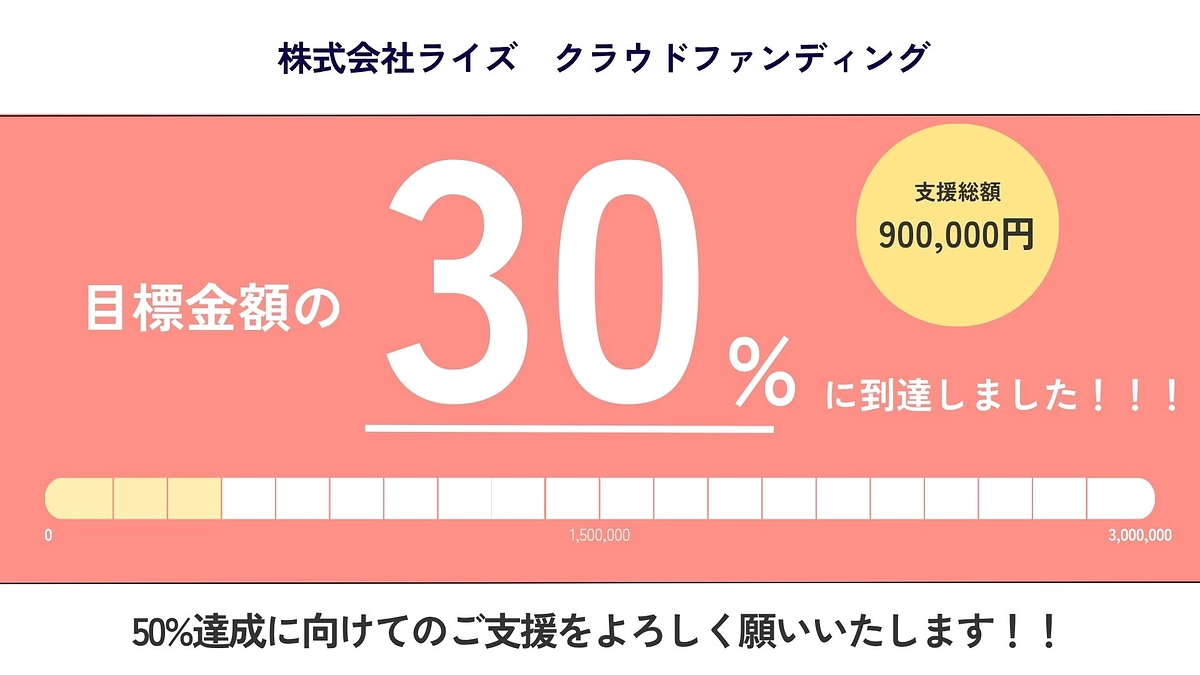 【残り3週間となりました】30％やっと到達しました！！