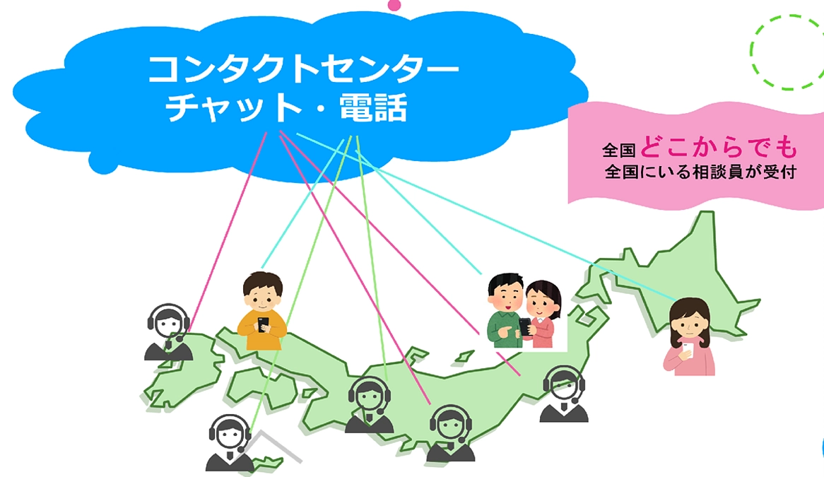 7名の新リモート相談員が誕生しました！