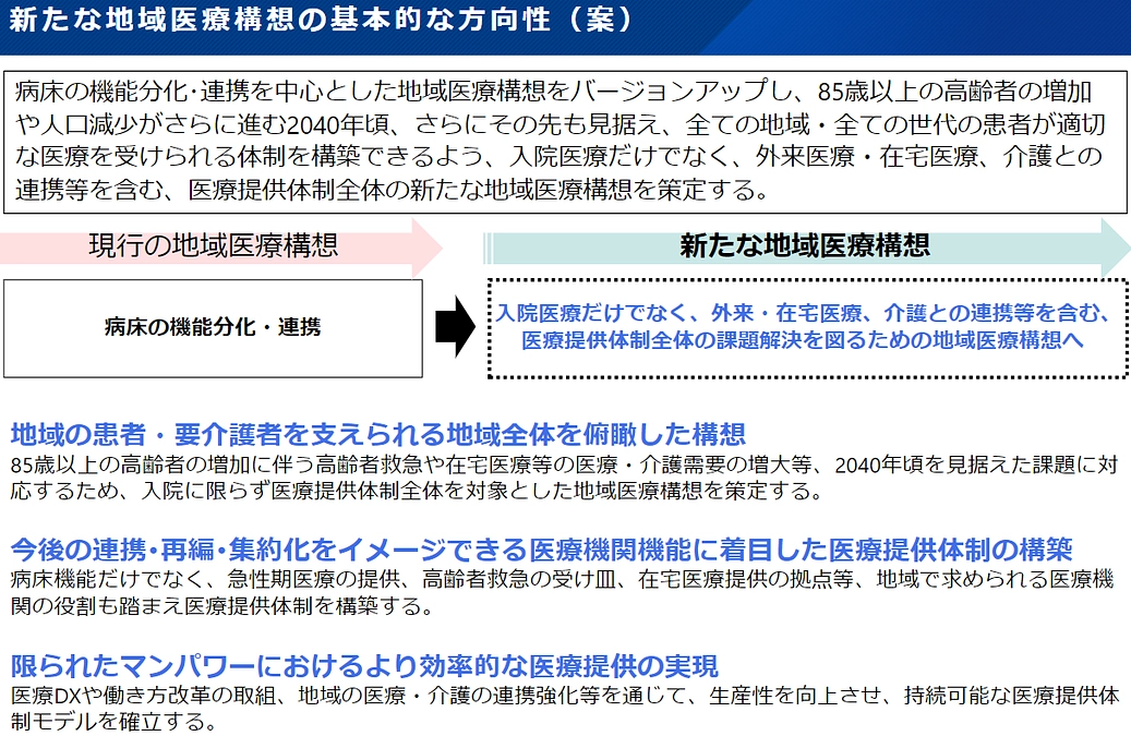 【解説記事公開】新たな地域医療構想の方向性