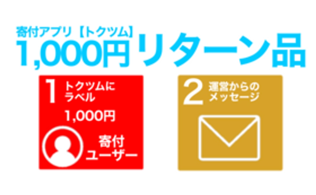 支援額1,000円のリターン品