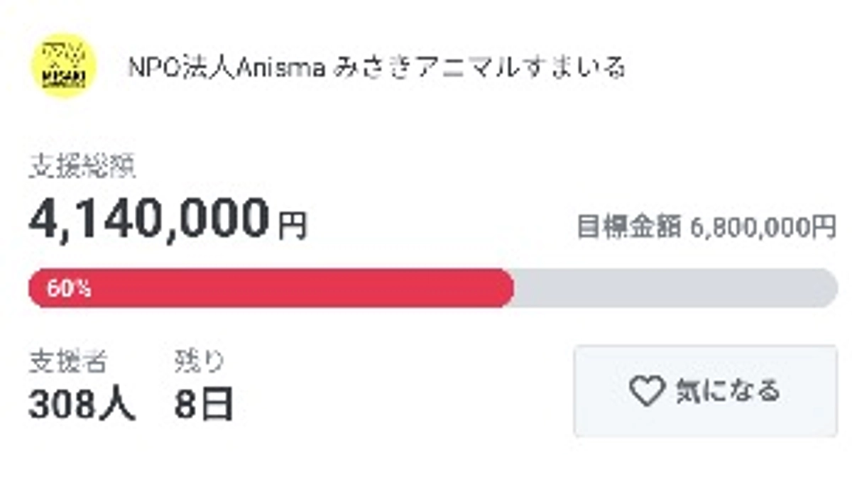 あと8日/410万円(目標60%)突破しました‼️