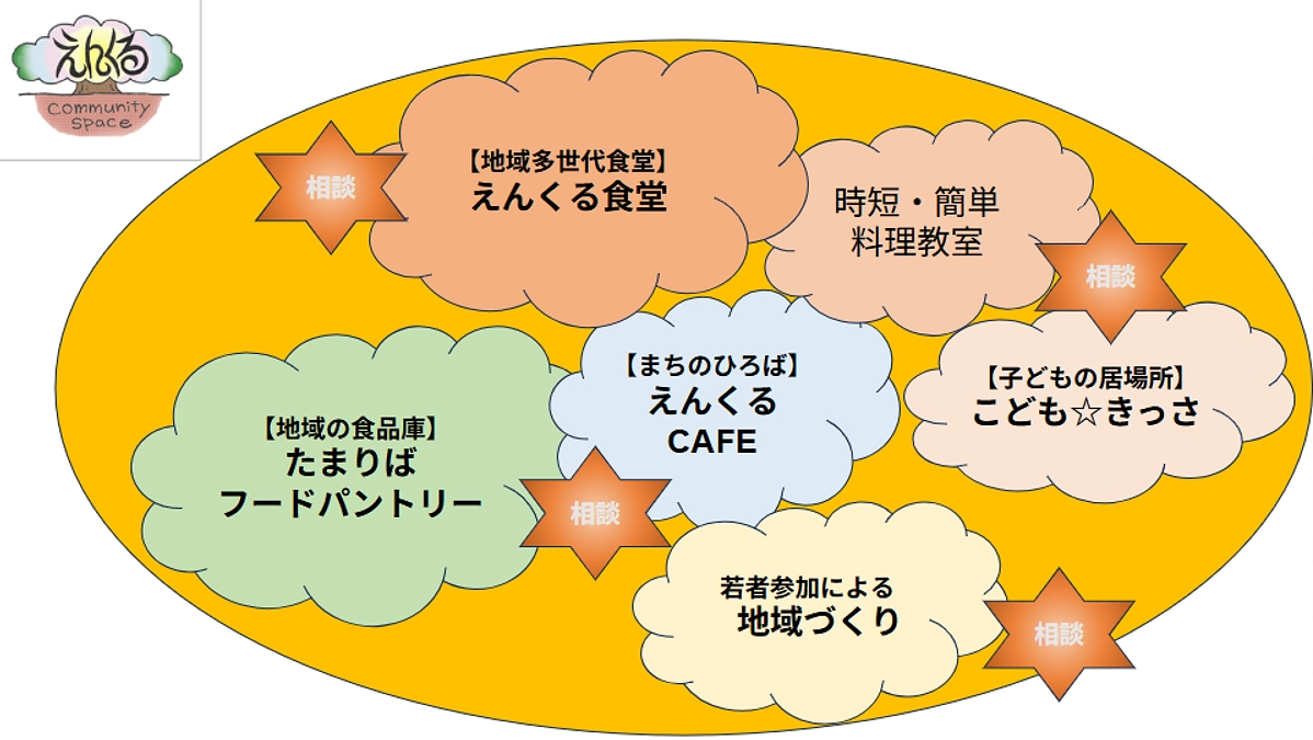 数字でみるえんくるの1年　令和6年度のご報告