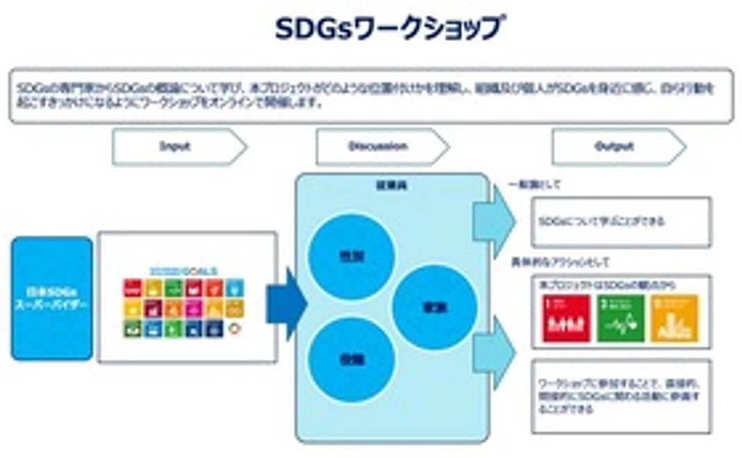 法人向けSDGsワークショップ（SDGsについて学び、子育て支援がSDGsであることを考えます）