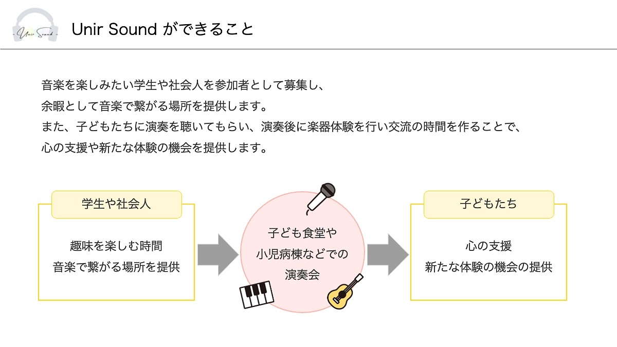 Unir Sound のコンセプト