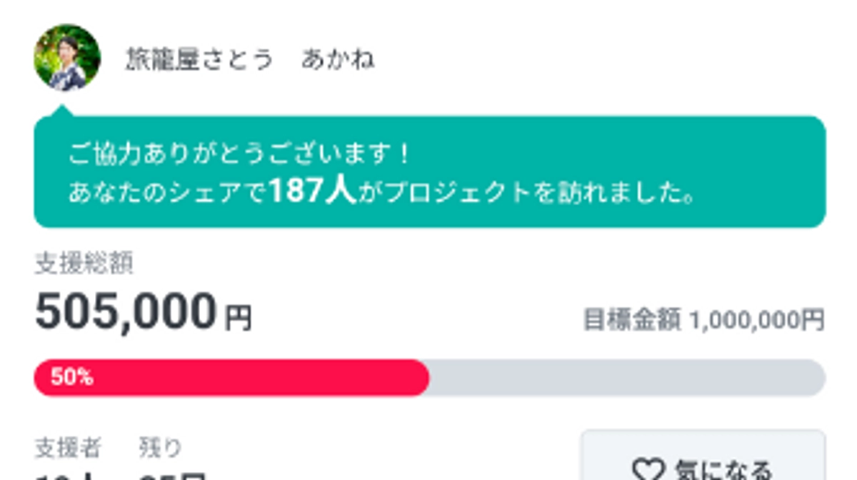 2日目。既に50％達成。皆様本当にありがとうございます。