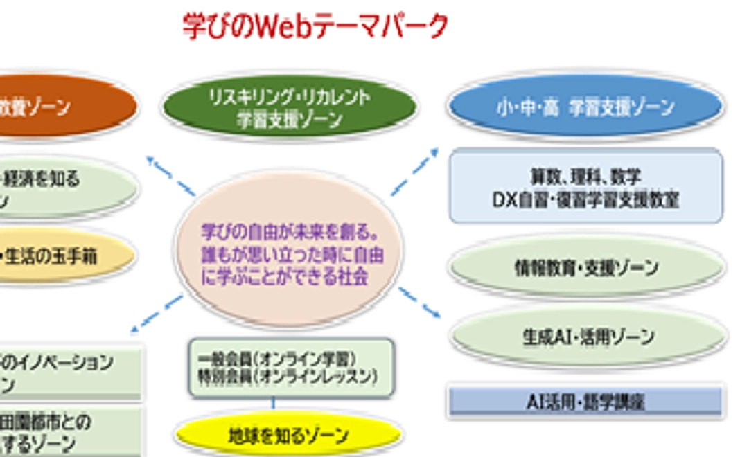 学びのWebテーマパーク【初回入場権】