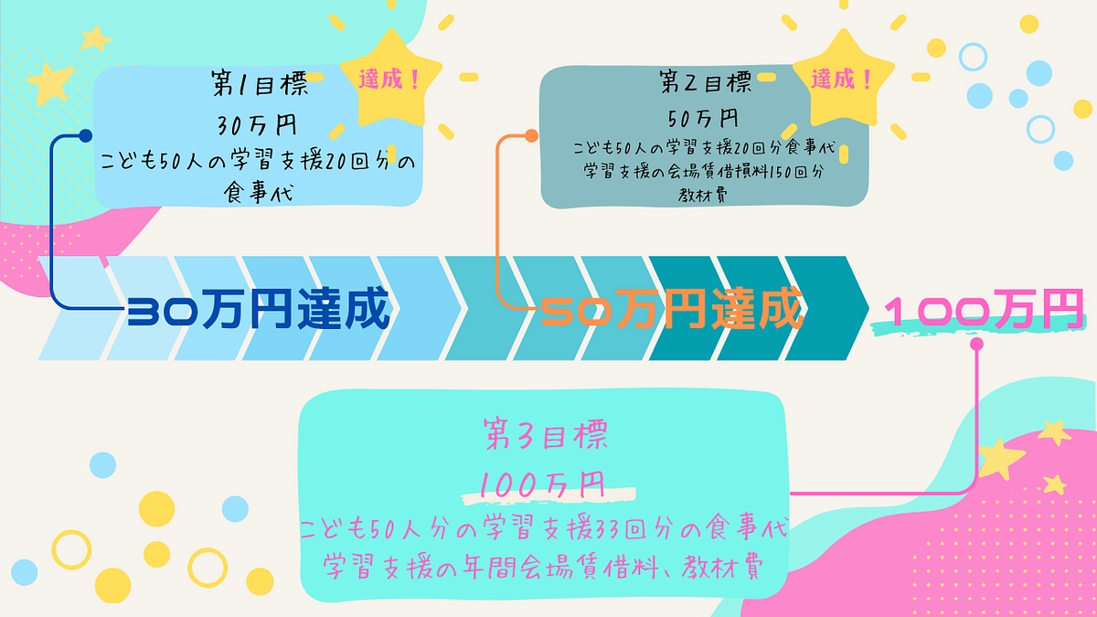 100万を目指して