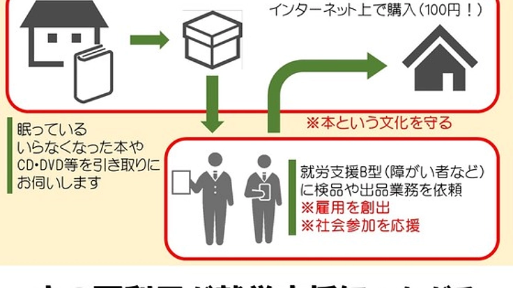 ネット古本屋を通じて、もっと多くの就労支援を実現したい!