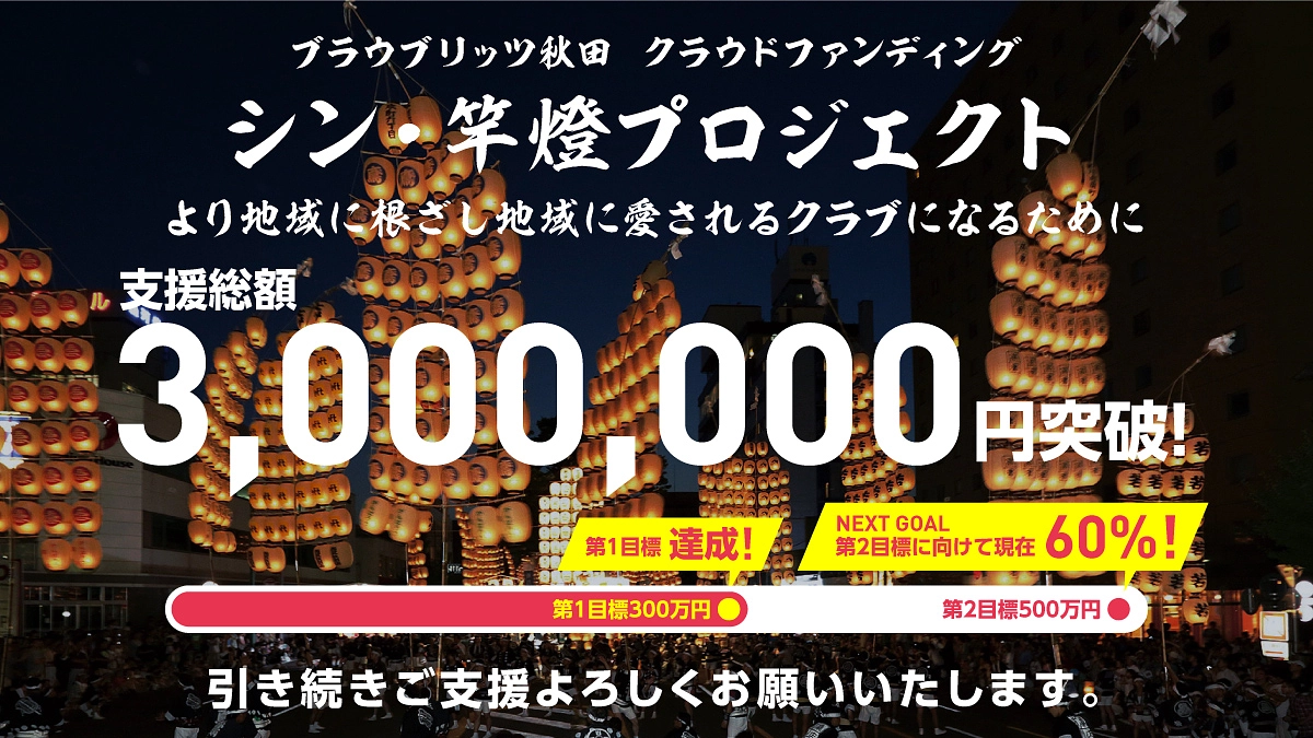 支援総額300万円を突破、第1目標を達成しました