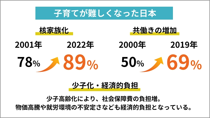 ＃子育てにも休息を｜あらたな頼り先「こどもショートステイ」の継続へ 3枚目