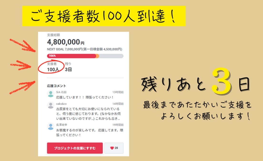 クラウドファンディング残りあと3日！