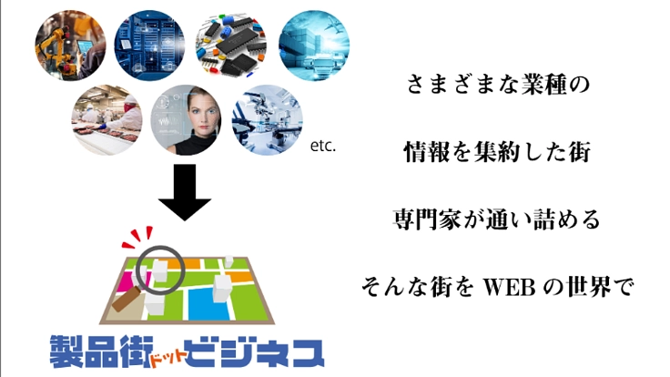 製品街ドットビジネス