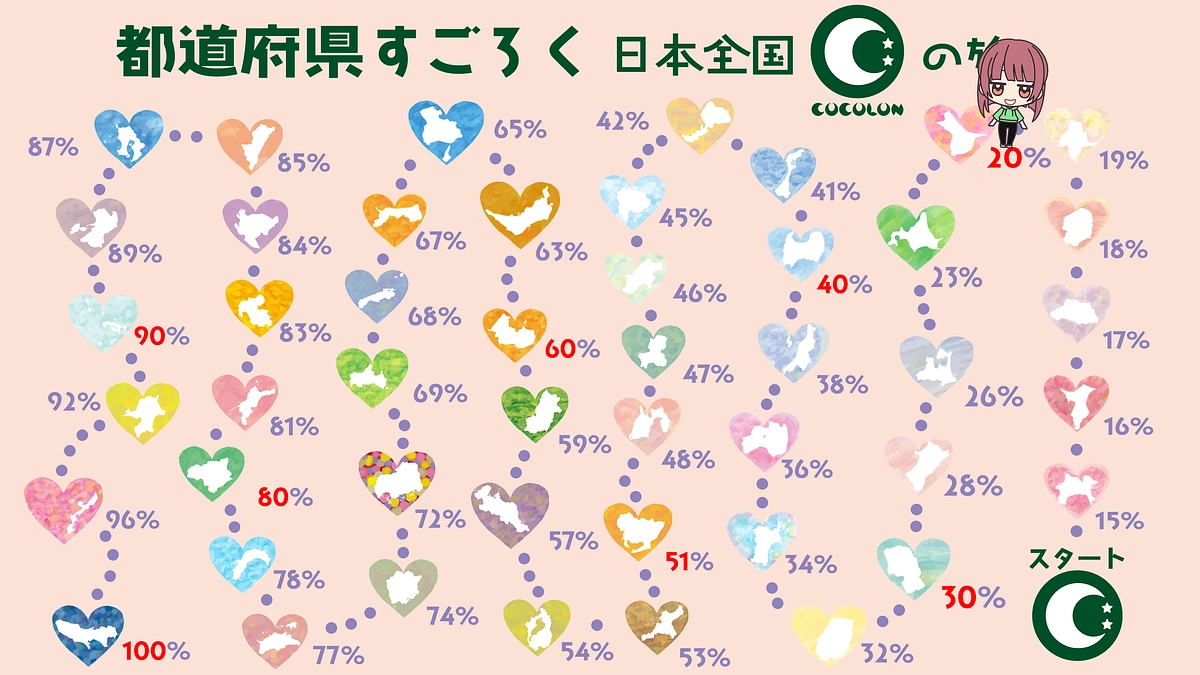 【⭐茨城県に到達⭐】～日本全国COCOLONの旅～