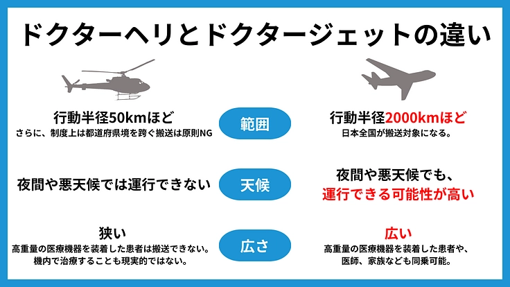 「飛ばそう、ドクタージェット」救える小さな命を高度専門病院へ 4枚目