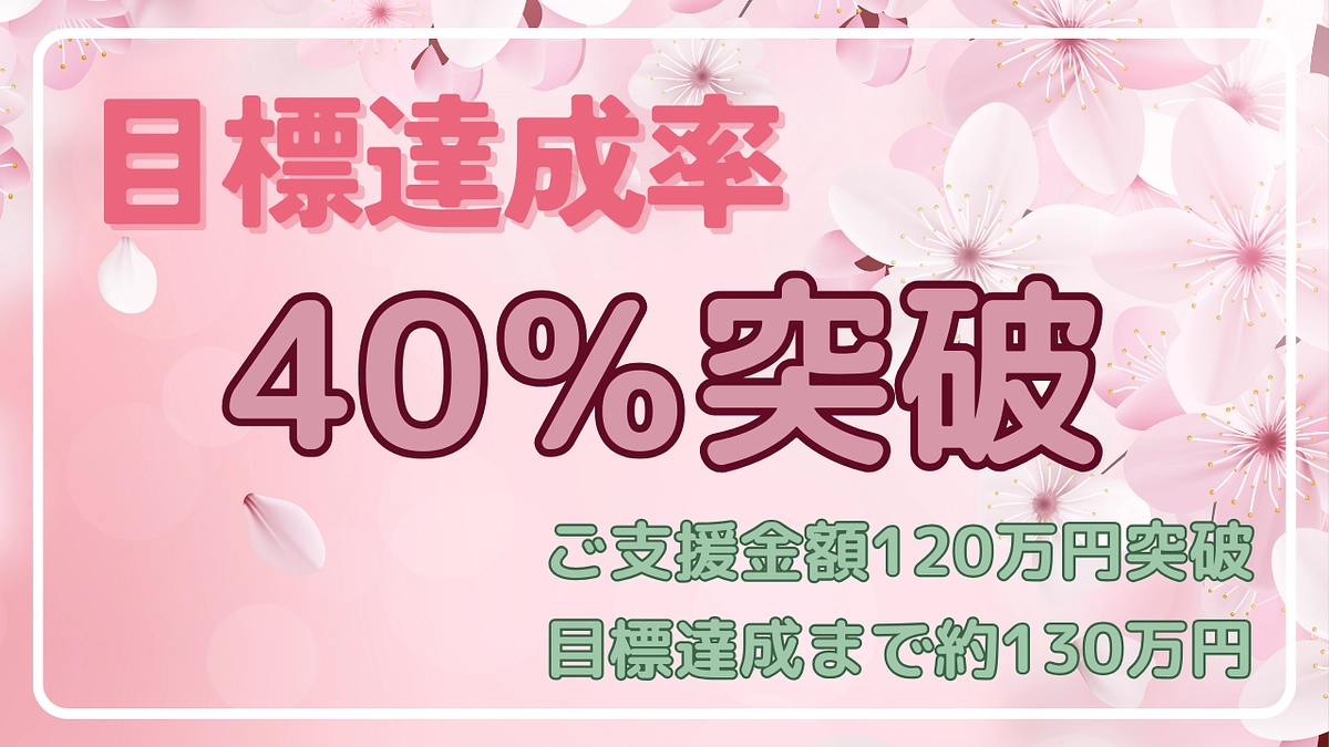 公開７日目で目標達成率４０％超えました！＆ＳＢＳラジオさんにて紹介させていただけることになりました！