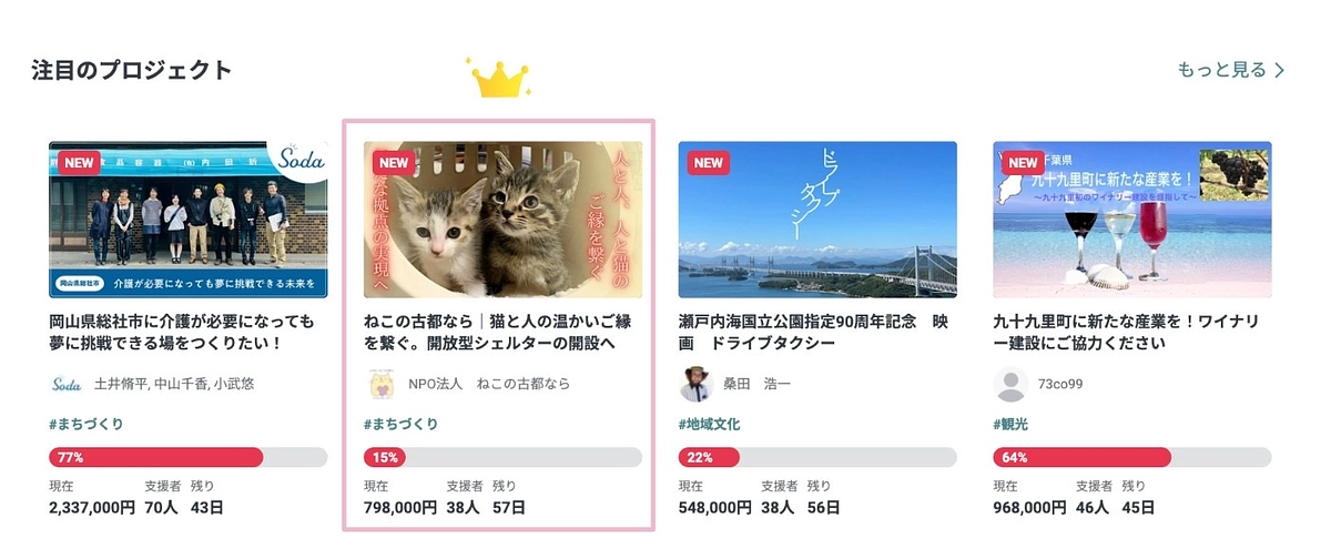 クラファン３日目です