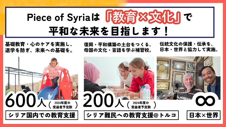 忘れ去られそうなシリアに未来を。教育支援で平和をつくる挑戦！ 8枚目