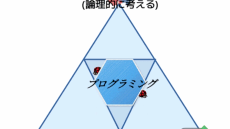理論を体験・理解！子供も大人も参加できるプログラミング講習
