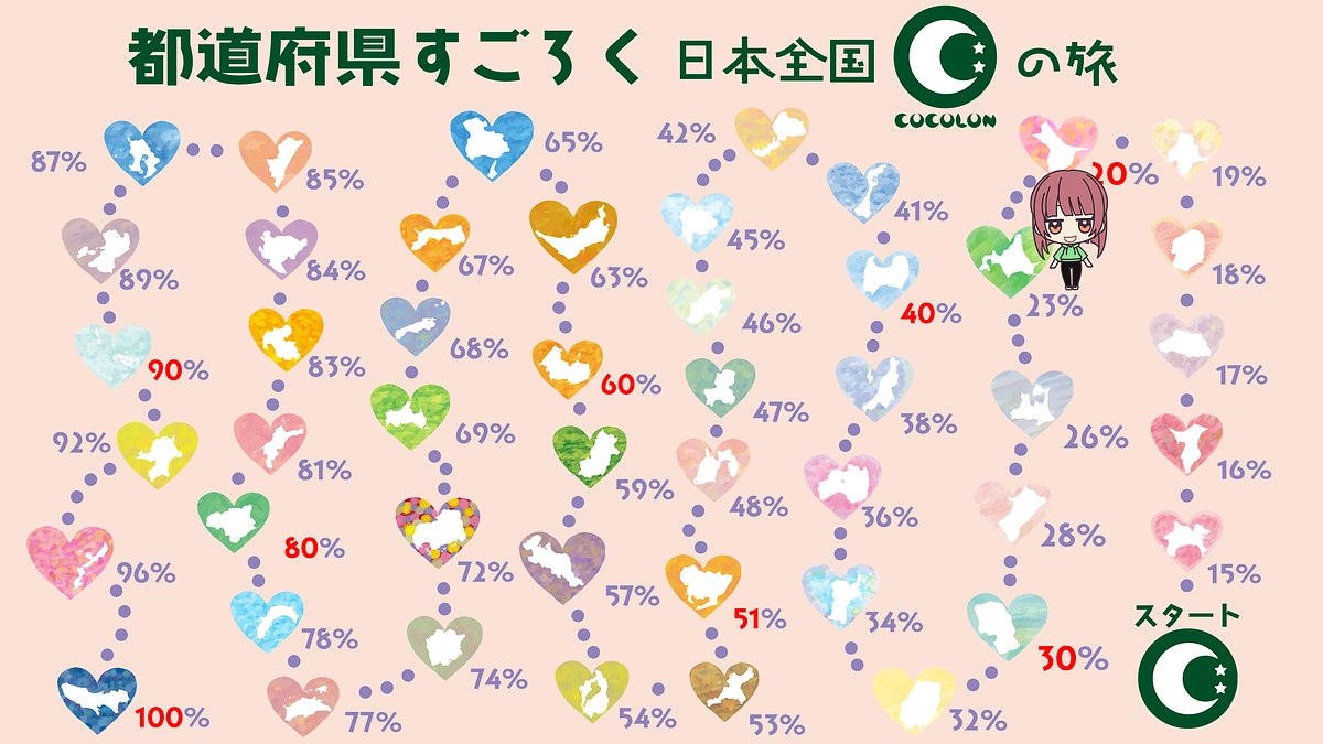 【⭐北海道に到達⭐】～日本全国COCOLONの旅～