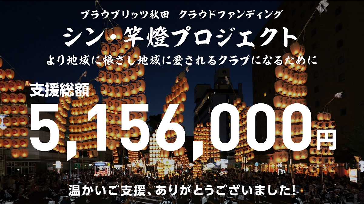 クラウドファンディングが終了しました