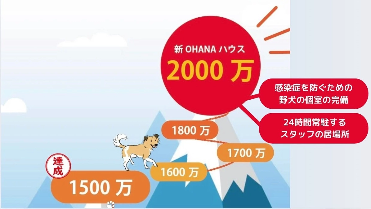【1600万円まで30万円】2階個室の必要性について