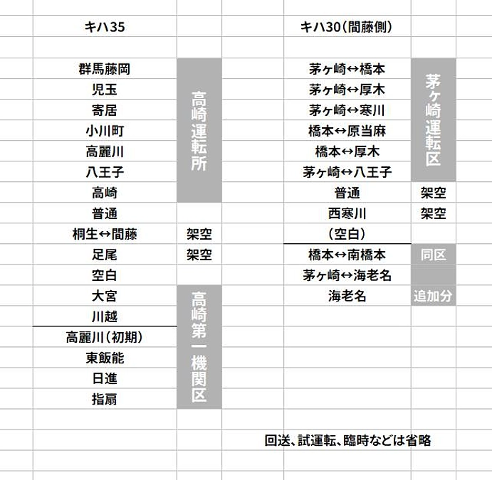 キハの方向幕について