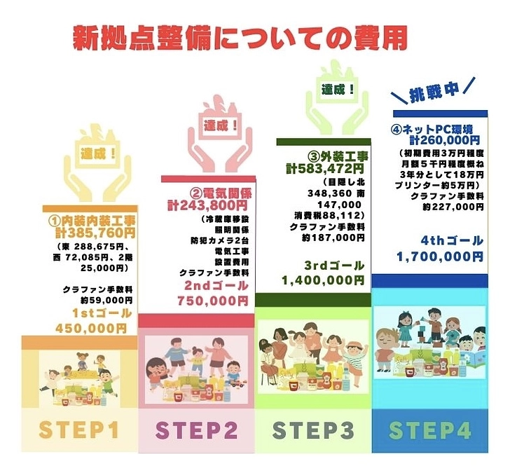 3rdゴール達成のお礼とネクストゴールについて