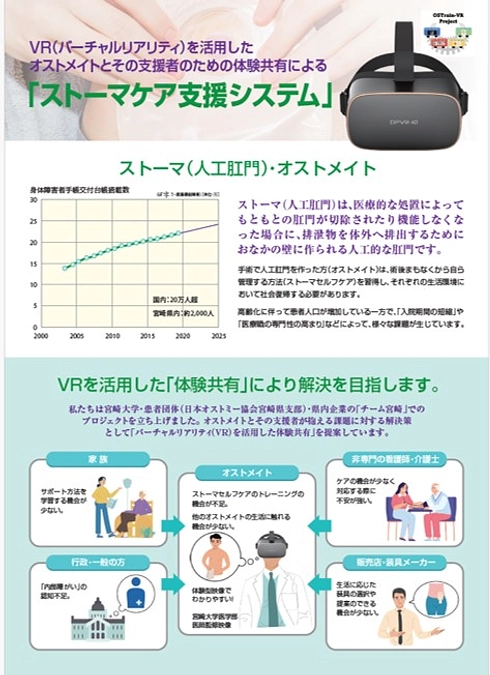VRアプリの完成間近です！！