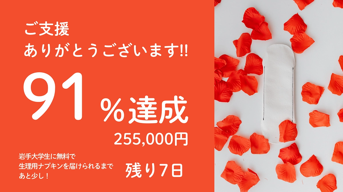 ‼️目標金額の91%を達成しました‼️