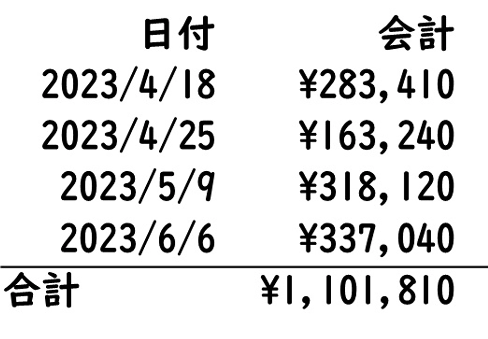 ★2023/6/3本日は通院日★