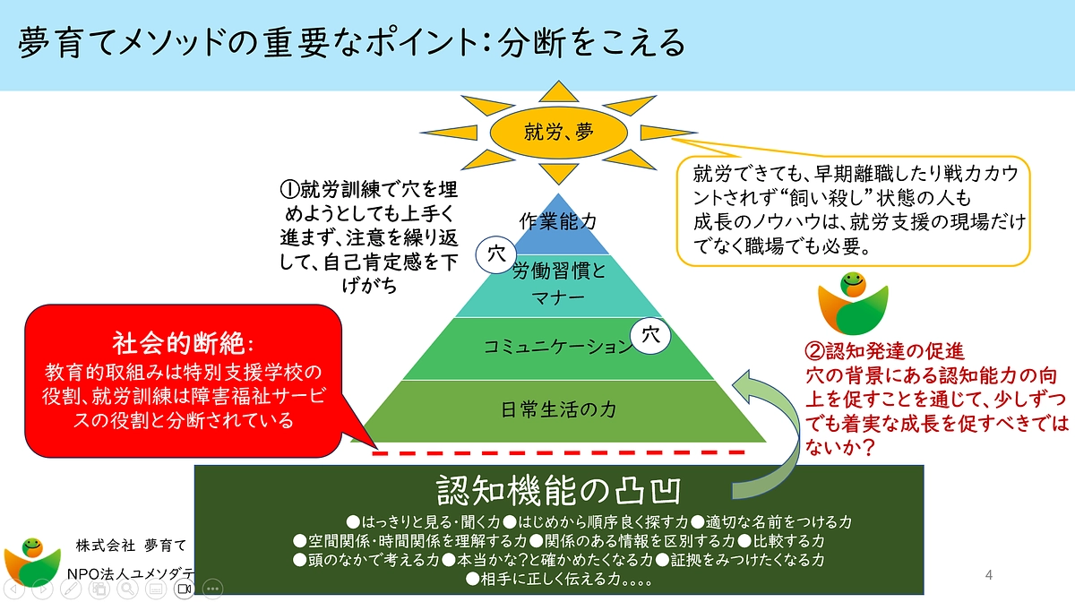 昨晩、第３回夢育てワークショップのDay1 が始まりました！