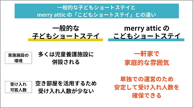 ＃子育てにも休息を｜あらたな頼り先「こどもショートステイ」の継続へ 7枚目