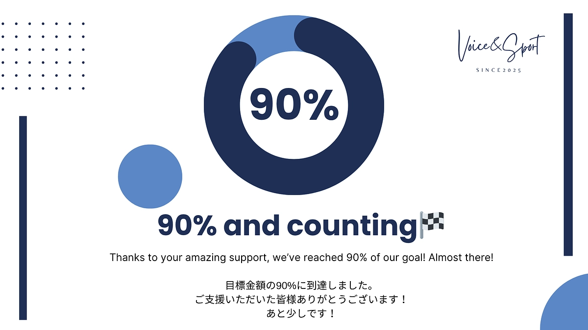 目標金額の90%に到達しました！