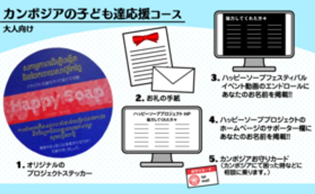 【大人向け】カンボジアの子供達応援コース