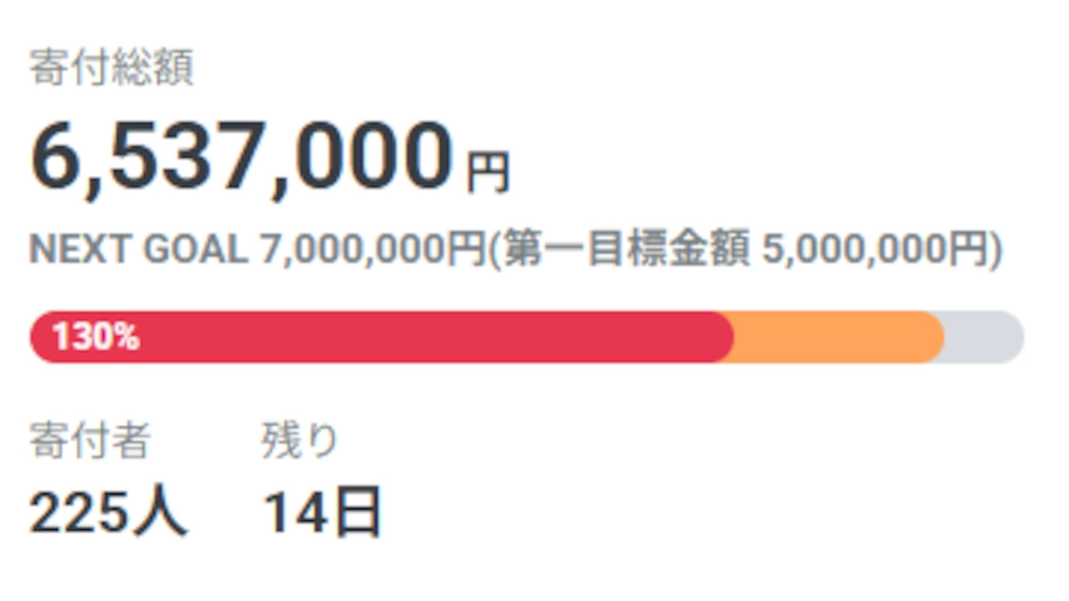 650万円達成の御礼＆申込書によるお申込みの期限について