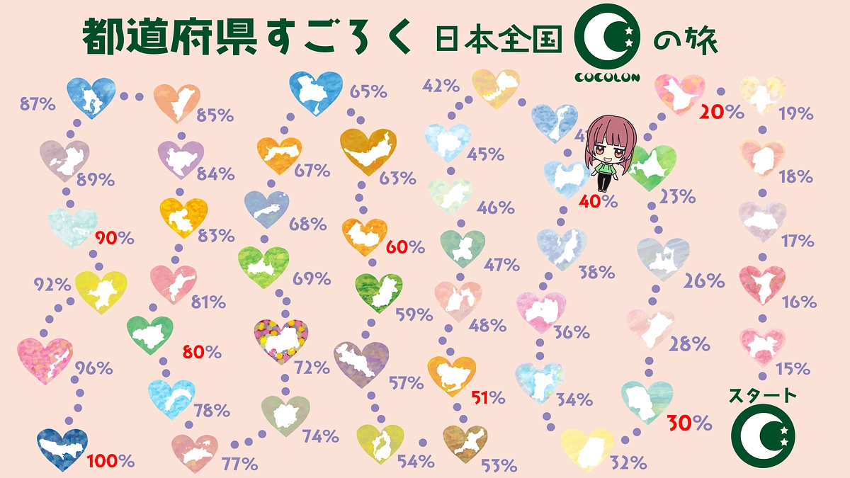 【⭐新潟県、富山県に到達⭐】～日本全国COCOLONの旅～