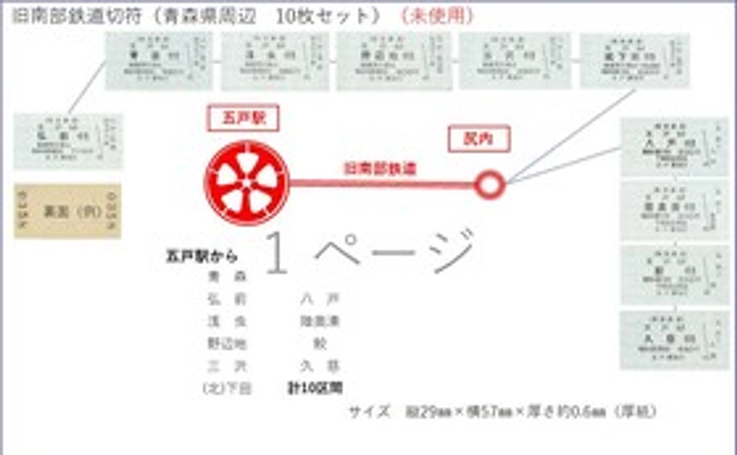 旧南部鉄道未使用切符10枚（青森県周辺セット）