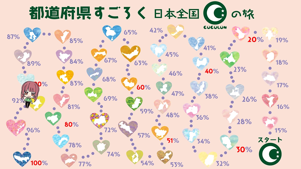【日本全国COCOLONの旅】　四国編、九州・沖縄編✨　そして、、