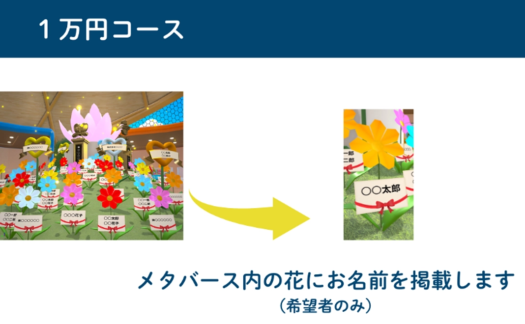 1万円コース