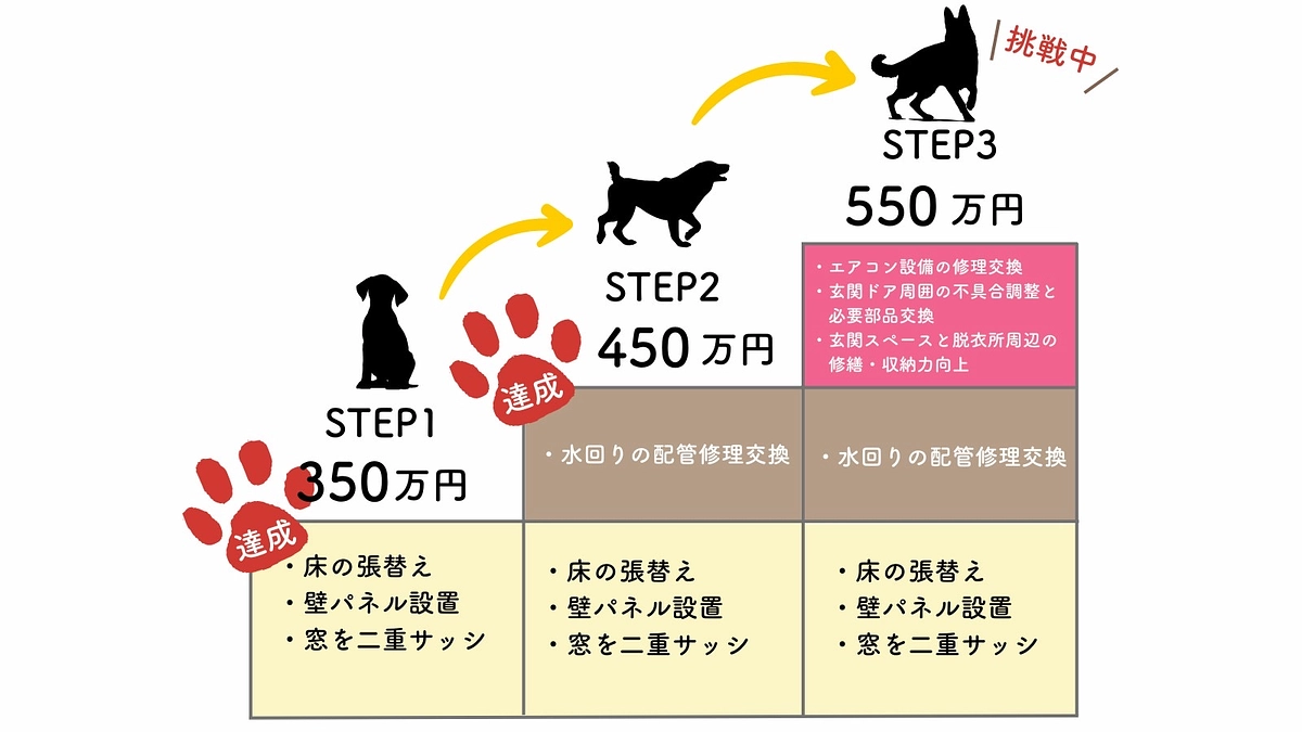 里親さまからのメッセージ　オリィのご家族より