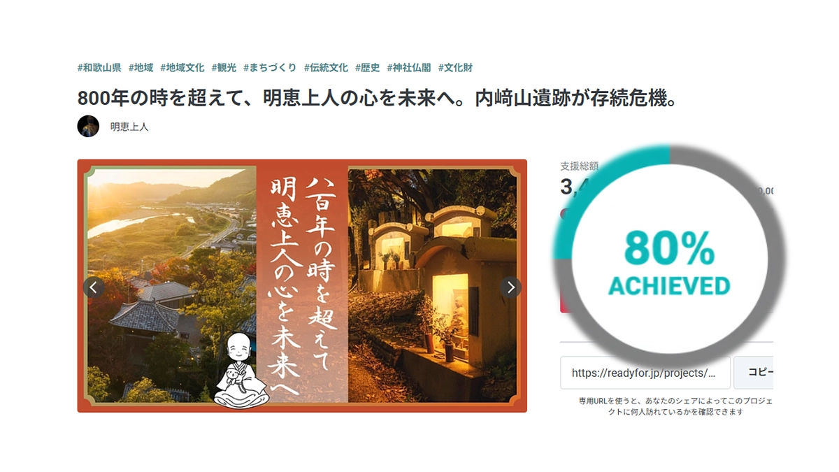 目標金額の80％に達成しました。