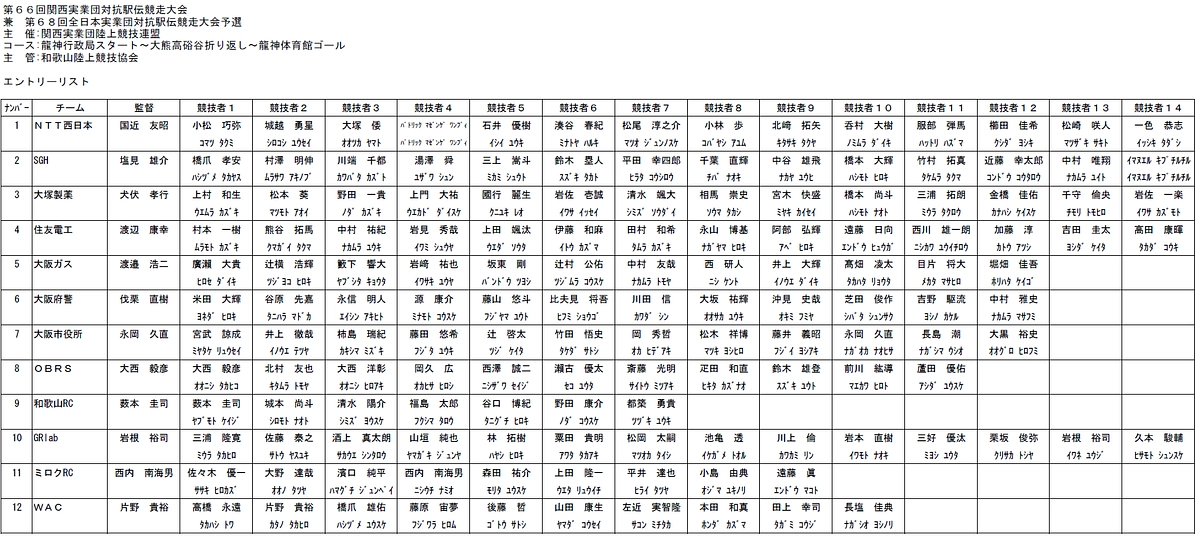 エントリーチーム・メンバーが出揃いました！