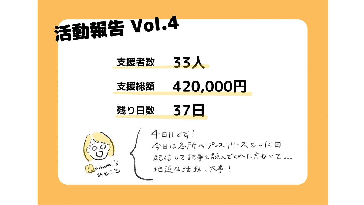 クラファン４日目