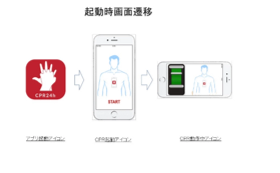 スマートフォン用CPR訓練アプリ