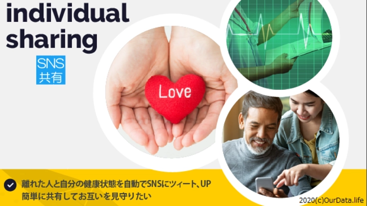 コロナ禍、心拍数等のデータ共有で療養生活の見守り支援の仕組みを作る