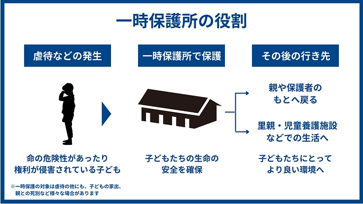 「ただいま」と言える家を、子どもたちへ｜地域にひらく、児童養護施設 3枚目