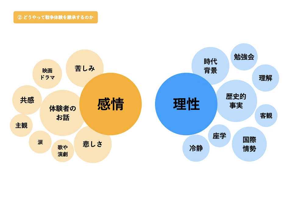 【活動報告３９】これからの平和学習について