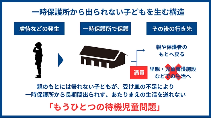 「ただいま」と言える家を、子どもたちへ｜地域にひらく、児童養護施設 6枚目