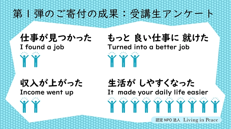 難民と共に生きる:日本に逃れてきた人々に日本語学習の機会を|第2弾 5枚目